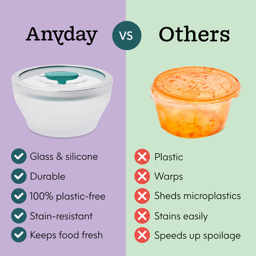 A comparison image displays the 12-Cup Glass Round Deep Dish—made of glass and silicone—highlighting benefits such as suitability for meal-prepping or making batch soups to feed a crowd, contrasted with a plastic container that is prone to warping, shedding microplastics, staining, and faster spoilage. Text and icons illustrate the features of both containers.