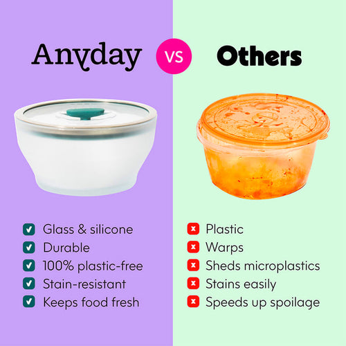 Split image comparing the 4-Piece Glass Round Dish Set + Cookbooklet Bundle (microwave-safe glass dishes with silicone lids—clean, durable, stain-resistant, and keeps food fresh) on the left, with Others (plastic containers—warped, stained, shedding microplastics, speeds spoilage) on the right. Each side features a checklist of key attributes.