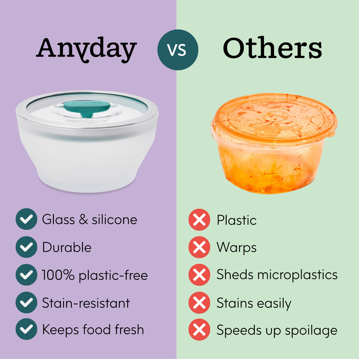 A comparison image displays the 12-Cup Glass Round Deep Dish—made of glass and silicone—highlighting benefits such as suitability for meal-prepping or making batch soups to feed a crowd, contrasted with a plastic container that is prone to warping, shedding microplastics, staining, and faster spoilage. Text and icons illustrate the features of both containers.