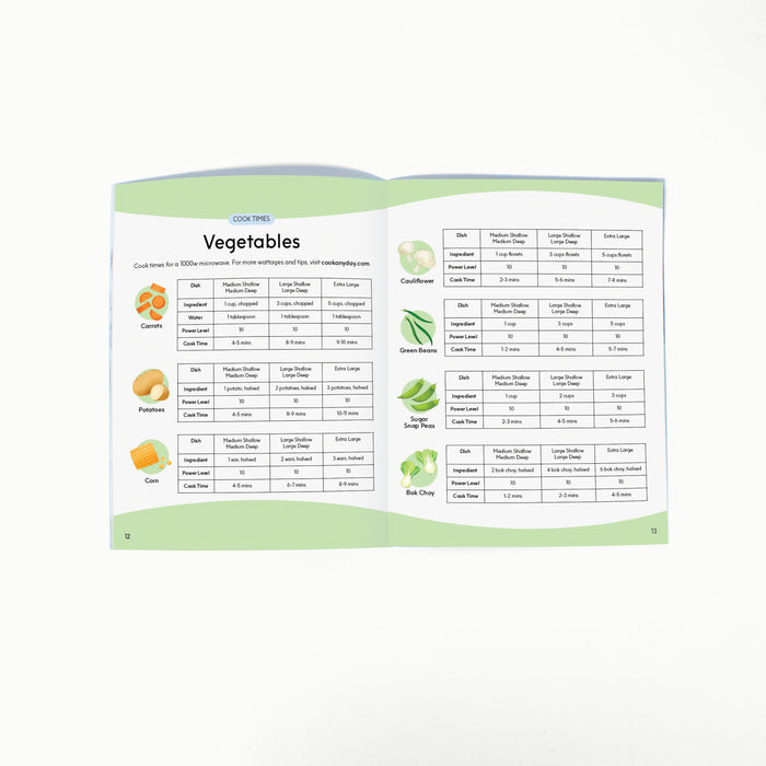 An open Cookbooklet features a chart of vegetable cooking times, illustrated with onions, carrots, potatoes, corn, cauliflower, green beans, cabbage, and bok choy on a white background—ideal for preparing quick meals with microwave cooking.