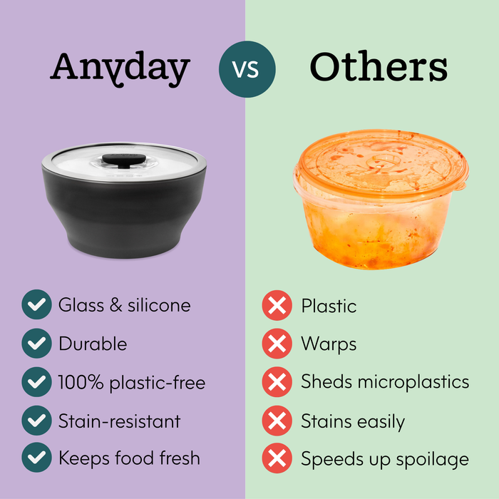 A comparison image: on the left, a black and white glass and silicone container labeled Onyx Collection—part of Anyday’s limited-edition dishes—with checkmarks for benefits like better microwave meals; on the right, a stained plastic container labeled Others with red X marks for drawbacks.