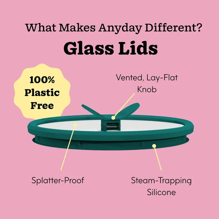 A green-rimmed glass lid from The Microplastic-Free Meal System is displayed with labels highlighting its vented knob, splatter-resistant design, and steam-trapping silicone. Text emphasizes its 100% plastic-free construction and details what sets these glass lids apart—perfect for use with the full cookware set or alongside your favorite glass dish collection.